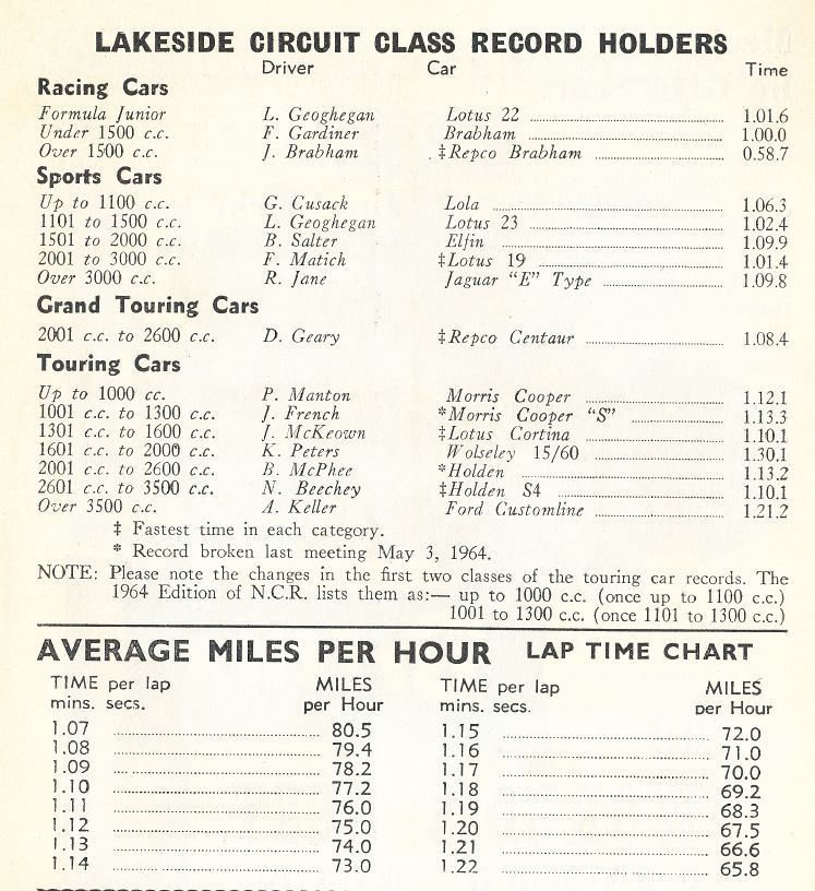 Name:  Prior Lap Records.JPG
Views: 2239
Size:  140.2 KB