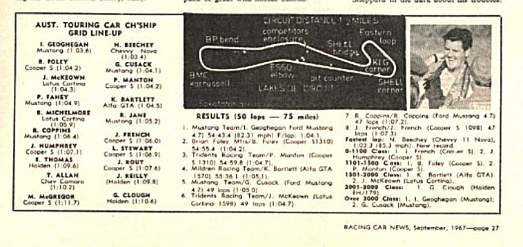 Name:  1967 ATCC Result.JPG
Views: 1970
Size:  68.6 KB