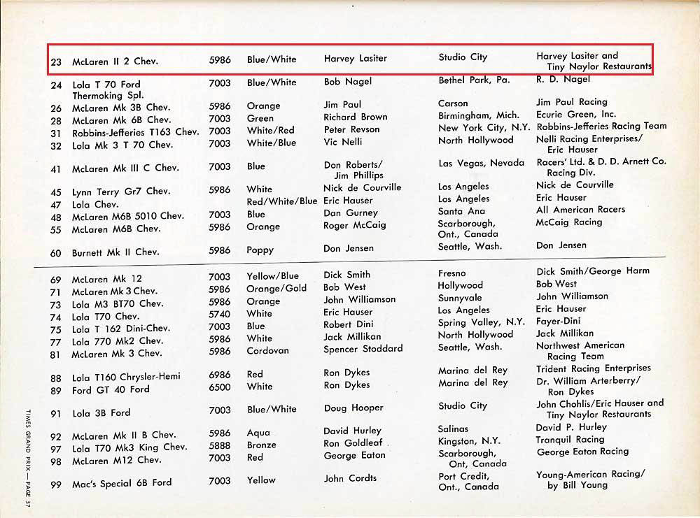 Name:  1969 Riverside Can Am Entry.jpg
Views: 1384
Size:  165.3 KB