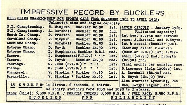 Name:  Buckler Advert.JPG
Views: 4604
Size:  93.5 KB