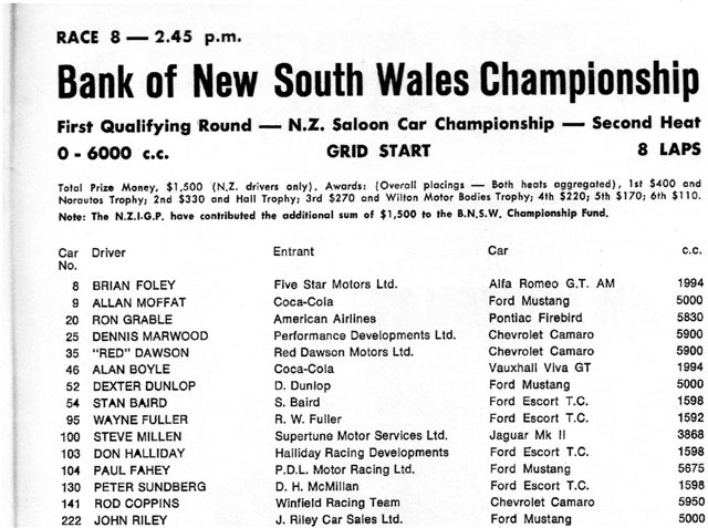 Name:  Pukekohe 72 Big Bangers.jpg
Views: 1891
Size:  75.1 KB