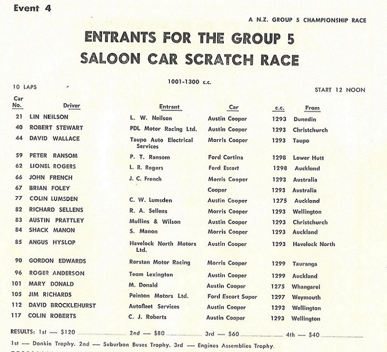 Name:  1001-1300 cc race. 1969 NZGP meet.jpg
Views: 723
Size:  182.8 KB