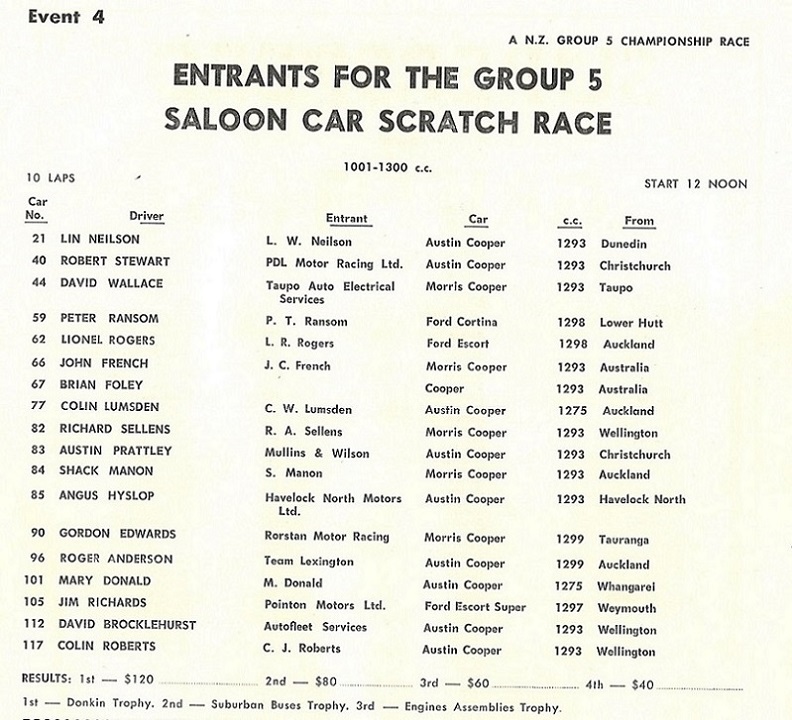 Name:  1001-1300 cc race. 1969 NZGP meet.jpg
Views: 920
Size:  182.8 KB