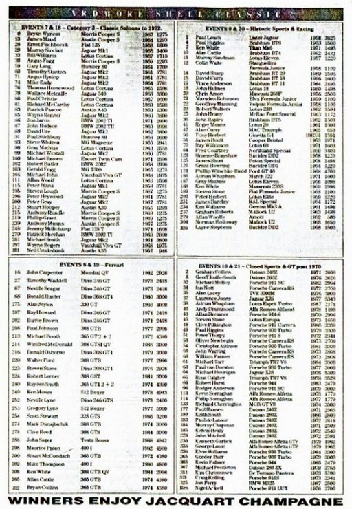 Name:  Ardmore Renuion 1989 entrants, P3, #2, v2 CCI13092015 (2) (554x800) (519x750) (512x740).jpg
Views: 1328
Size:  185.5 KB