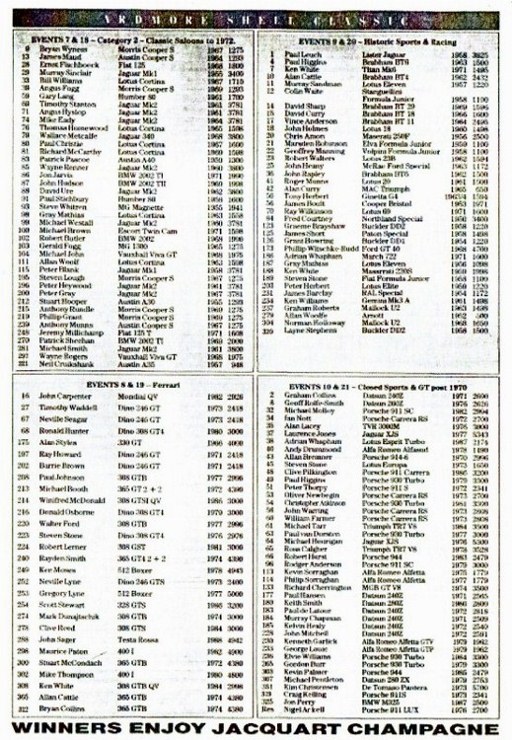 Name:  Ardmore Renuion 1989 entrants, P3, #2, v2 CCI13092015 (2) (554x800) (519x750) (512x740).jpg
Views: 1031
Size:  185.5 KB