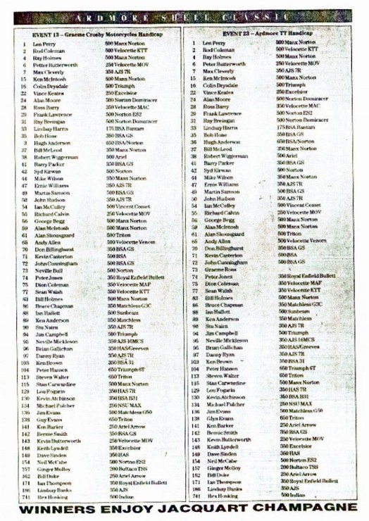 Name:  Ardmore Reunion 1989 Entrants P4, #2,v3   PCCI13092015 (2) (566x800) (524x740).jpg
Views: 1302
Size:  164.8 KB