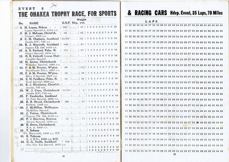 Name:  Programme Ohakea Trophy feature race entry 1951 #2,  - Bruce Dyer CCI17092015 (2) (800x564) (750.jpg
Views: 997
Size:  163.9 KB