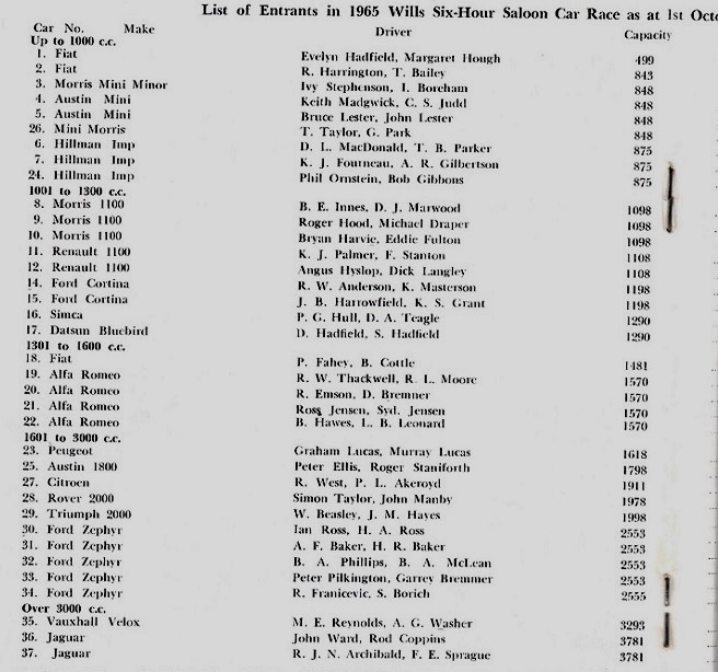 Name:  Pukekohe_Wills 6 hour race.jpg
Views: 2527
Size:  126.2 KB