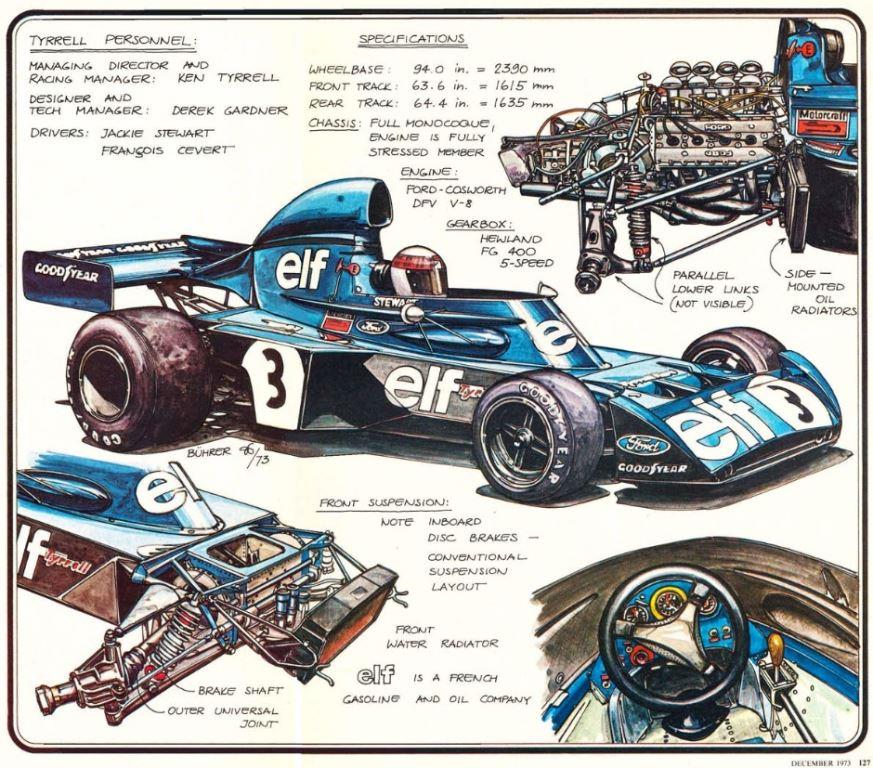 Name:  1973 Tyrrell WernerBuhrer cutaway.jpg
Views: 4545
Size:  158.0 KB