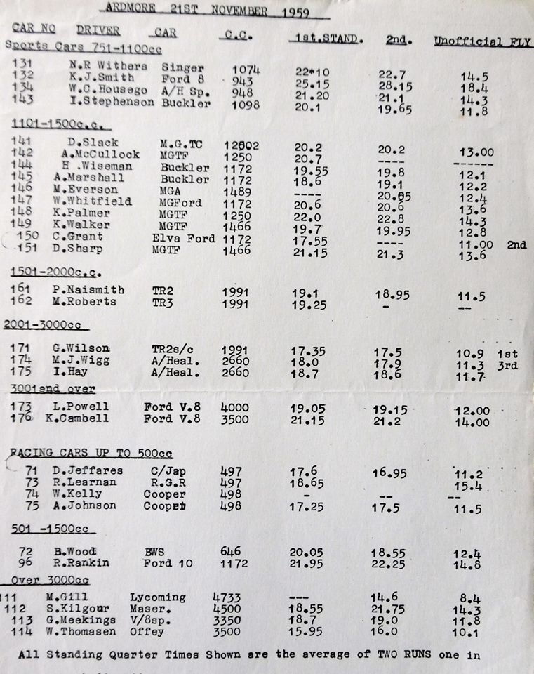 Name:  Ardmore 21 Nov 1959 results - Jim Short 12360359_1060592630647190_7251023492982405559_n.jpg
Views: 888
Size:  140.4 KB