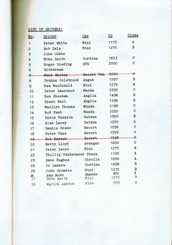 Name:  NSCC Motorsport Day 1978 p2 List of drivers CCI21122015_0001 (562x800).jpg
Views: 2786
Size:  117.8 KB