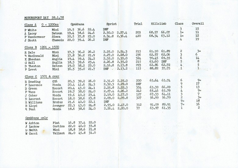 Name:  NSCC Motorsport Day 1978 Times and final results CCI22122015 (780x550).jpg
Views: 1389
Size:  114.8 KB