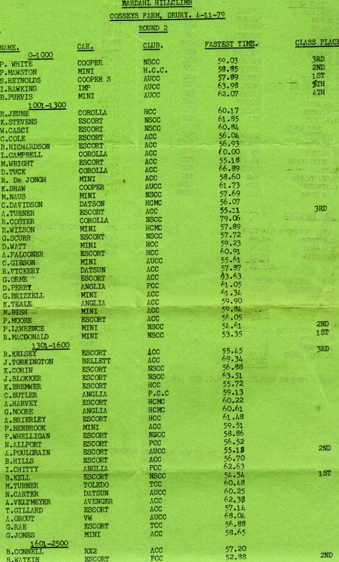 Name:  NSCC Bardahl Hill Climb results p 1, 4 Nov 79 21-05-2015 01;26;37PM (2) (483x800).jpg
Views: 1570
Size:  154.3 KB