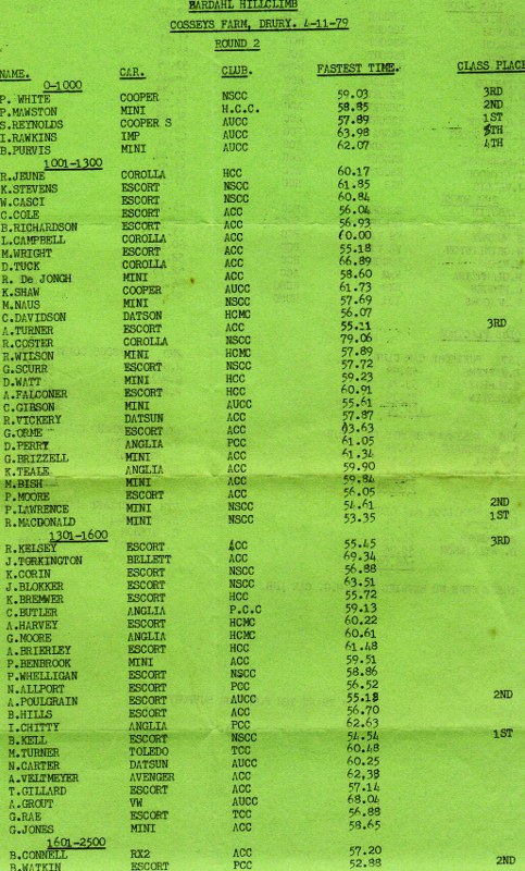 Name:  NSCC Bardahl Hill Climb results p 1, 4 Nov 79 21-05-2015 01;26;37PM (2) (483x800).jpg
Views: 1298
Size:  154.3 KB