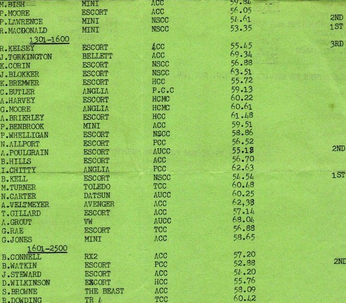 Name:  NSCC Bardahl Hill Climb results p 2, 4 Nov 7921-05-2015 01;37;56PM (2) (756x800) (700x614).jpg
Views: 1598
Size:  176.9 KB