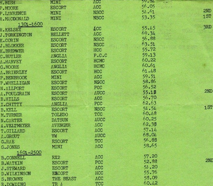 Name:  NSCC Bardahl Hill Climb results p 2, 4 Nov 7921-05-2015 01;37;56PM (2) (756x800) (700x614).jpg
Views: 1342
Size:  176.9 KB