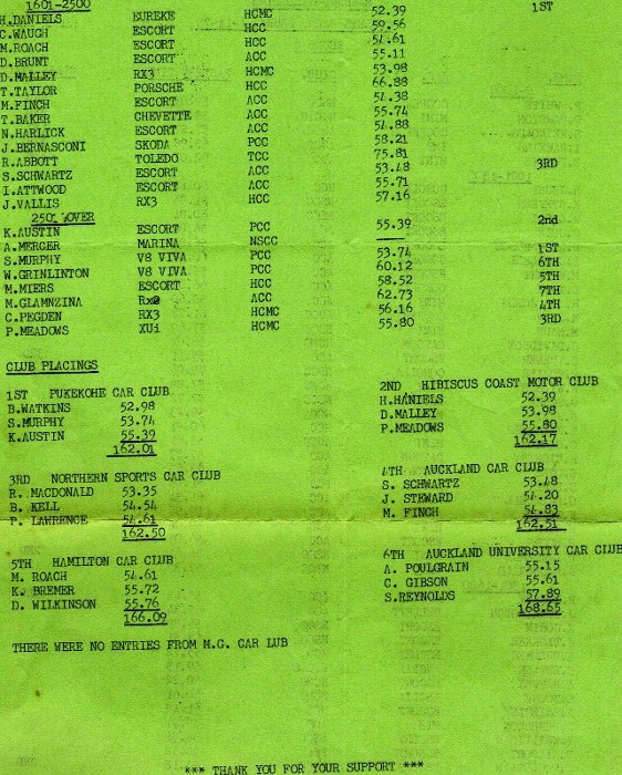 Name:  NSCC Bardahl Hill Climb results p 3, 4 Nov 79 v3, 21-05-2015 01;35;57PM (2) (642x800) (562x700).jpg
Views: 1319
Size:  169.8 KB