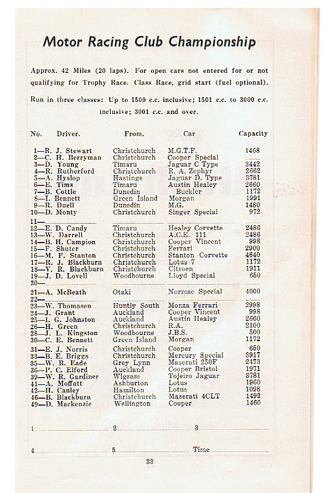 Name:  1961 Wigram Motor Racing Club Championship.jpg
Views: 999
Size:  118.5 KB