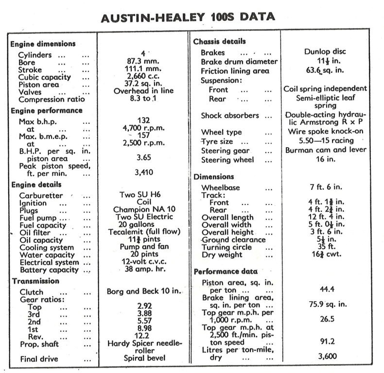 Name:  Healey 100S specs.jpg
Views: 885
Size:  154.1 KB