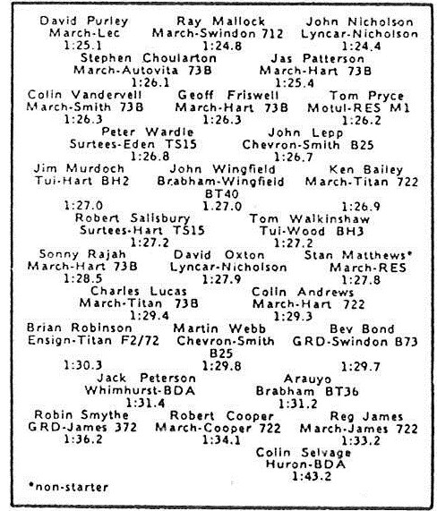 Name:  1973 Formula Atlantic field.jpg
Views: 1282
Size:  105.6 KB