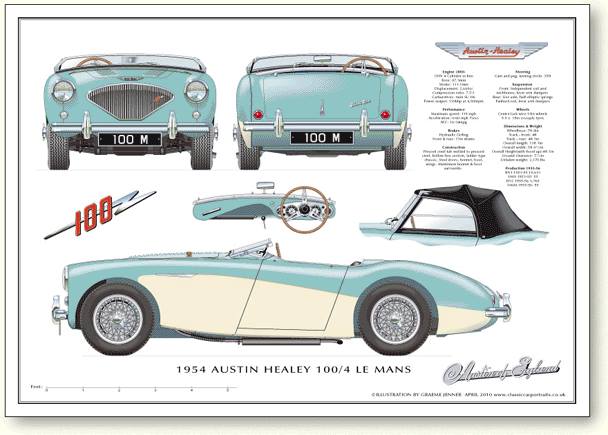 Name:  Austin Healey 1954 100;4 Le Mans [ M ] poster  12670351_647545578718037_6785016297648849059_n.jpg
Views: 1542
Size:  39.5 KB