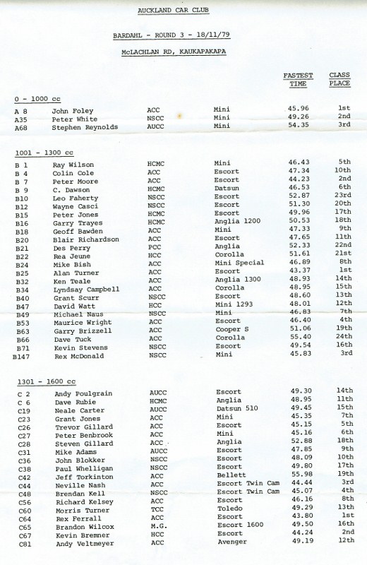Name:  NSCC events ACC Hill Climb #1 p1 18;11;79 CCI31052016 (520x800).jpg
Views: 1410
Size:  133.2 KB