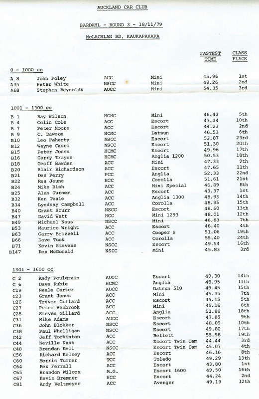 Name:  NSCC events ACC Hill Climb #1 p1 18;11;79 CCI31052016 (520x800).jpg
Views: 1130
Size:  133.2 KB