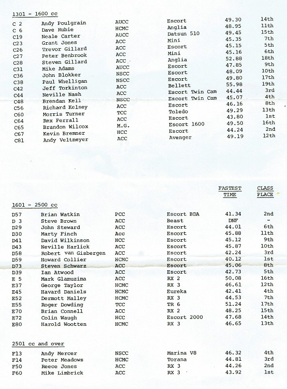 Name:  NSCC events ACC Hill Climb #3 p1 - 2  18;11;79 CCI31052016_0002 (591x800).jpg
Views: 1432
Size:  153.7 KB