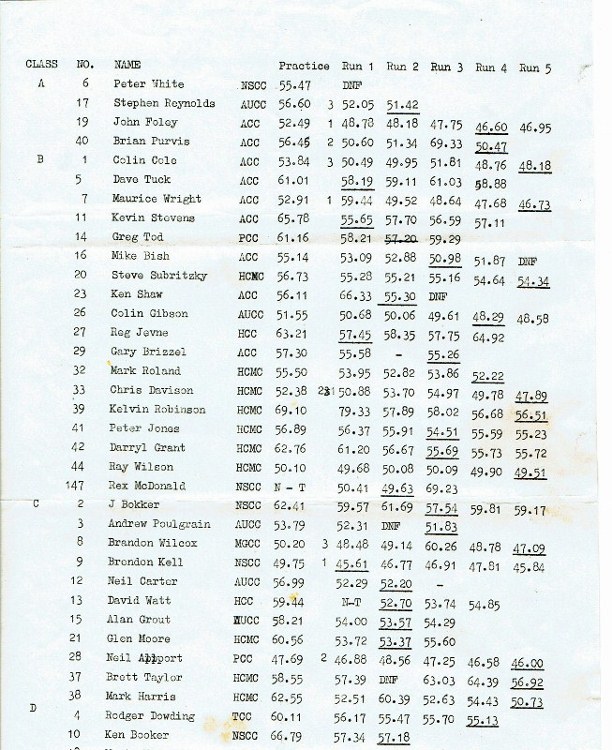 Name:  NSCC events HCMC Hill Climb #7 part 1 Jan 1980 CCI31052016_0001 (653x800) (612x750).jpg
Views: 1041
Size:  178.0 KB