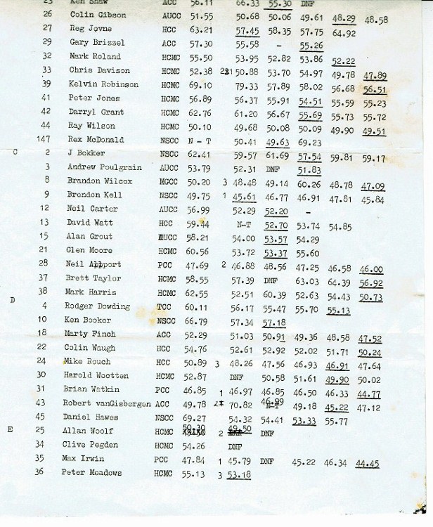 Name:  NSCC events HCMC Hill Climb #8 part 2 Jan 1980 CCI31052016_0002 (657x800) (616x750).jpg
Views: 1094
Size:  181.7 KB