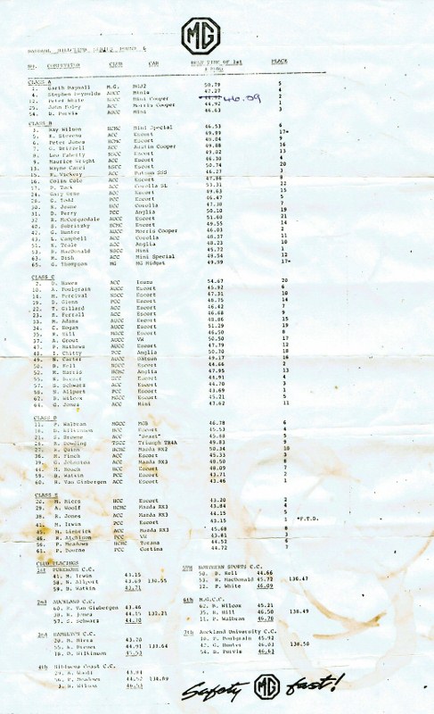 Name:  NSCC events MGCC Hill Climb #9 part 1 Jan 1980 CCI31052016_0003 (487x800).jpg
Views: 1042
Size:  118.8 KB