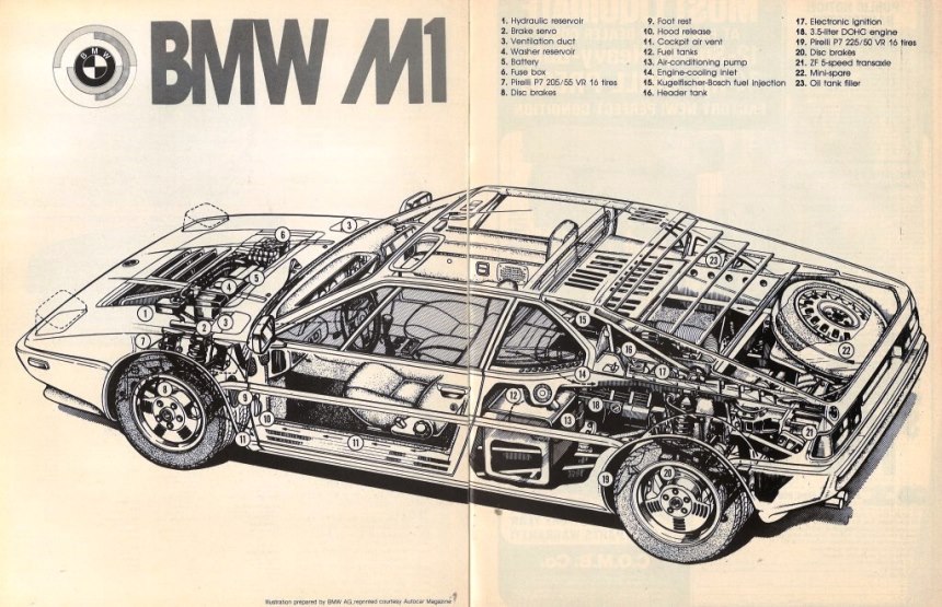 Name:  1980 BMW M1 illustration.jpg
Views: 1722
Size:  146.8 KB