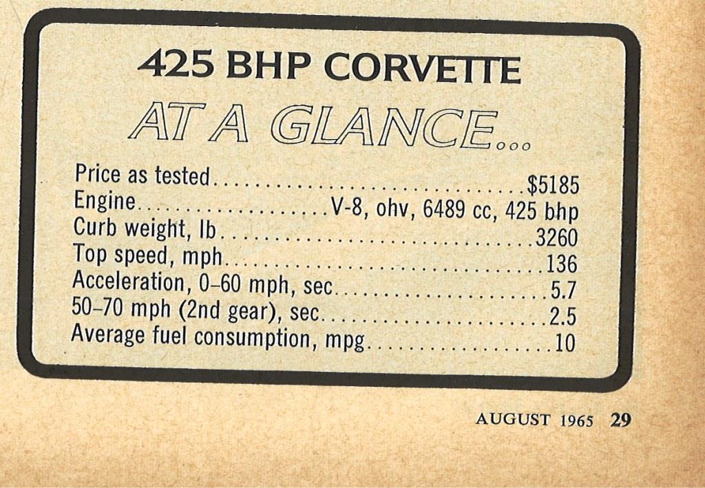Name:  1965 Corvette info..jpg
Views: 641
Size:  137.0 KB