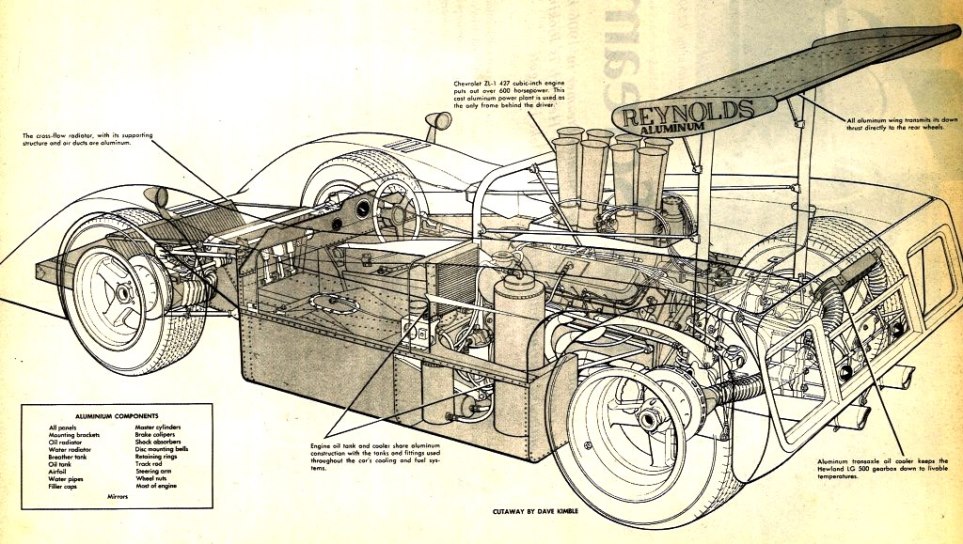 Name:  1969 McLaren M8B.Aluminium..jpg
Views: 2483
Size:  168.5 KB