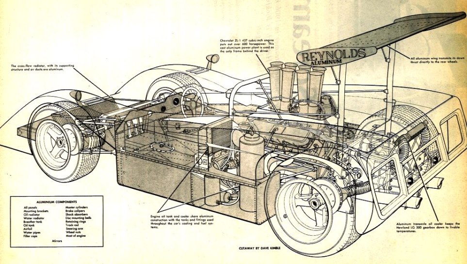 Name:  1969 McLaren M8B.Aluminium..jpg
Views: 1945
Size:  168.5 KB