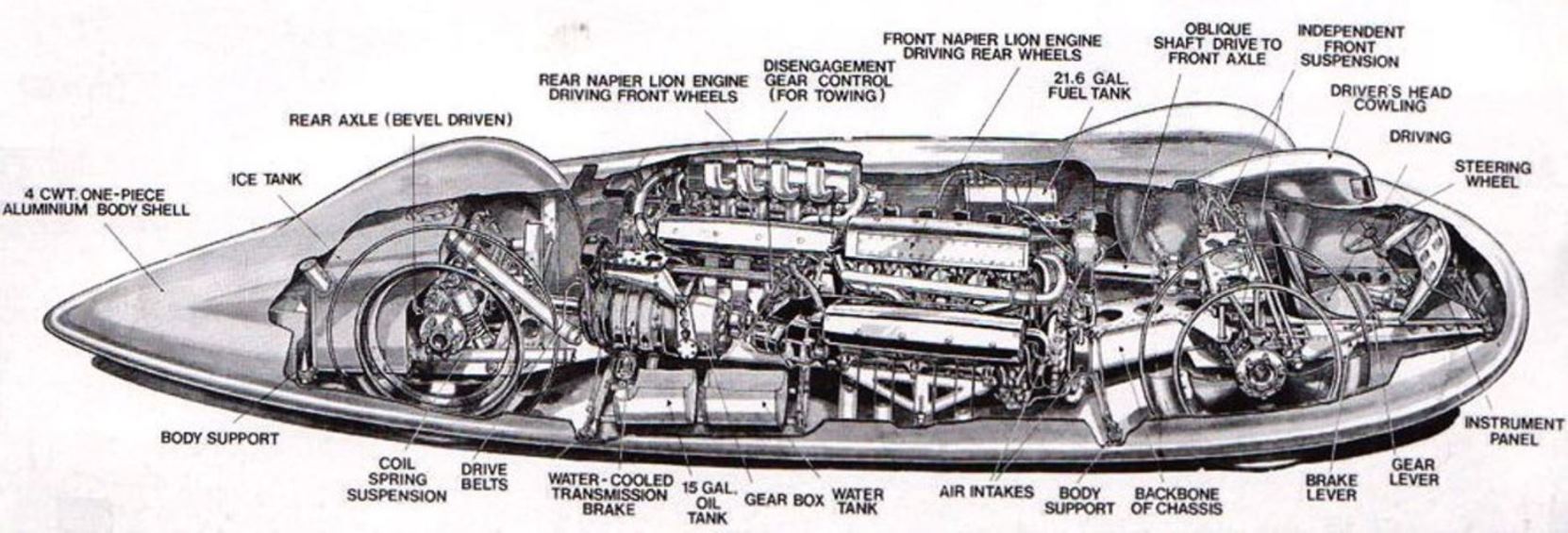 Name:  1938 Railton_Special_Cutaway_Drawing_LSR_Car.jpg
Views: 1819
Size:  157.8 KB