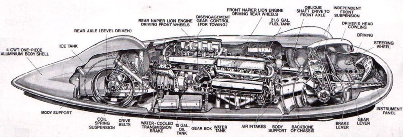 Name:  1938 Railton_Special_Cutaway_Drawing_LSR_Car.jpg
Views: 1585
Size:  157.8 KB