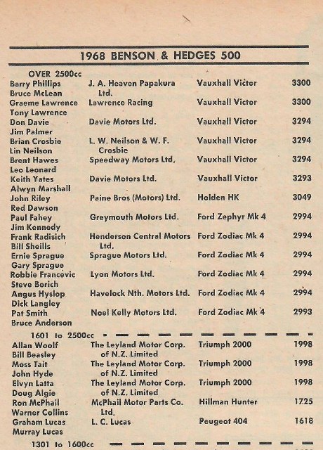 Name:  Programme Pukekohe Oct 1968 Benson and Hedges Race large class  (2) (460x640).jpg
Views: 1823
Size:  139.8 KB
