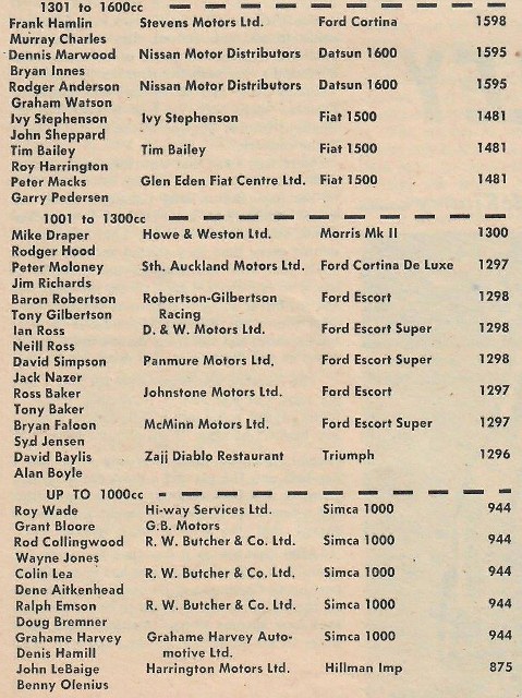 Name:  Programme Pukekohe Oct 1968 Benson and Hedges Race small class (3) (479x640).jpg
Views: 1778
Size:  148.9 KB