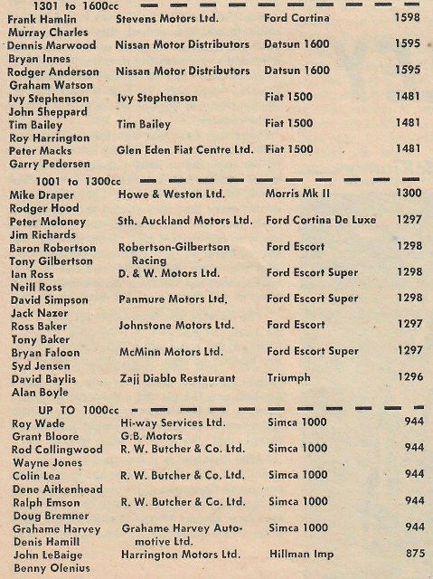 Name:  Programme Pukekohe Oct 1968 Benson and Hedges Race small class (3) (479x640).jpg
Views: 1513
Size:  148.9 KB