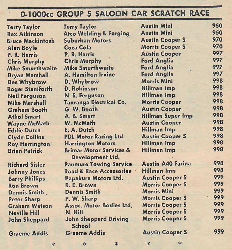Name:  Programme Pukekohe Oct 1968 Benson and Hedges support Race.jpg
Views: 1868
Size:  145.9 KB