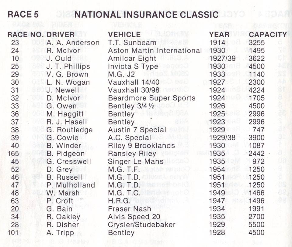 Name:  Dunedin Festival #85 Programme Race 5 Vintage Sports Cars to 1954 MG -Annie Swain.jpg
Views: 1673
Size:  116.0 KB