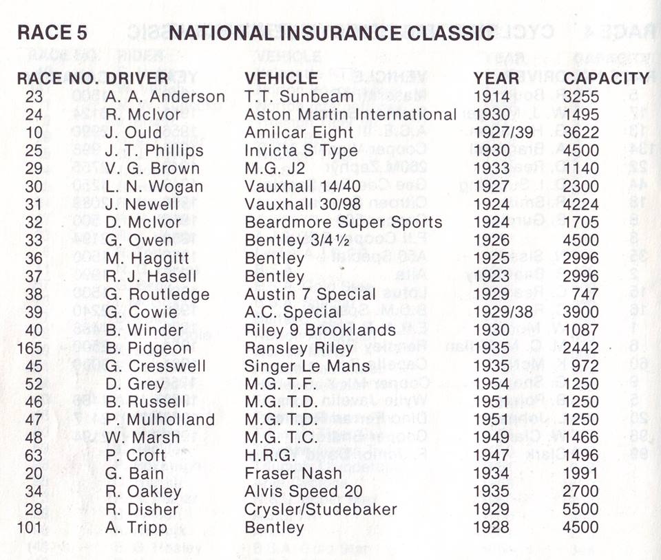 Name:  Dunedin Festival #85 Programme Race 5 Vintage Sports Cars to 1954 MG -Annie Swain.jpg
Views: 2091
Size:  116.0 KB