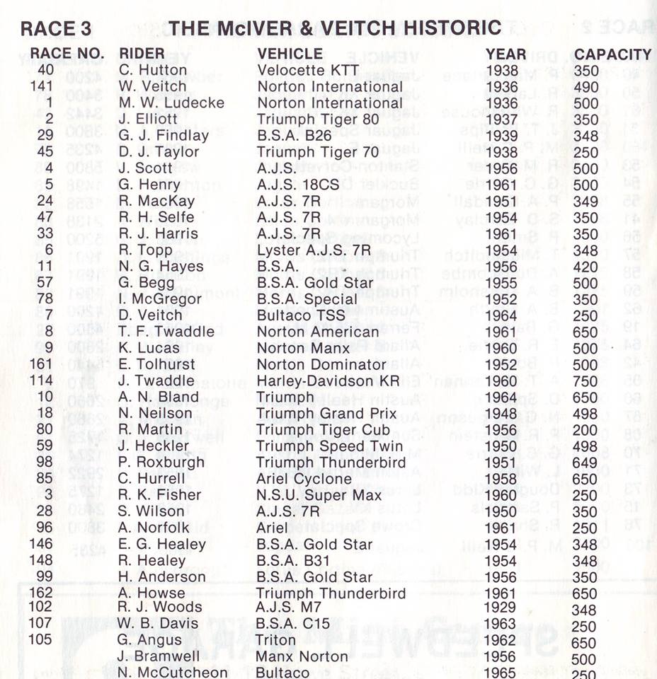Name:  Dunedin festival 1984 #83 programme Race 3 motorcycles Annie Swain.jpg
Views: 2142
Size:  136.1 KB