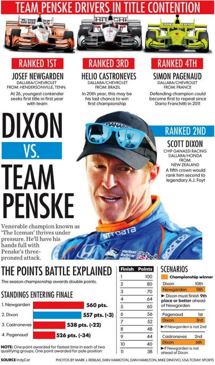 Name:  -indycar-finale-digital-v2.jpg
Views: 959
Size:  182.1 KB