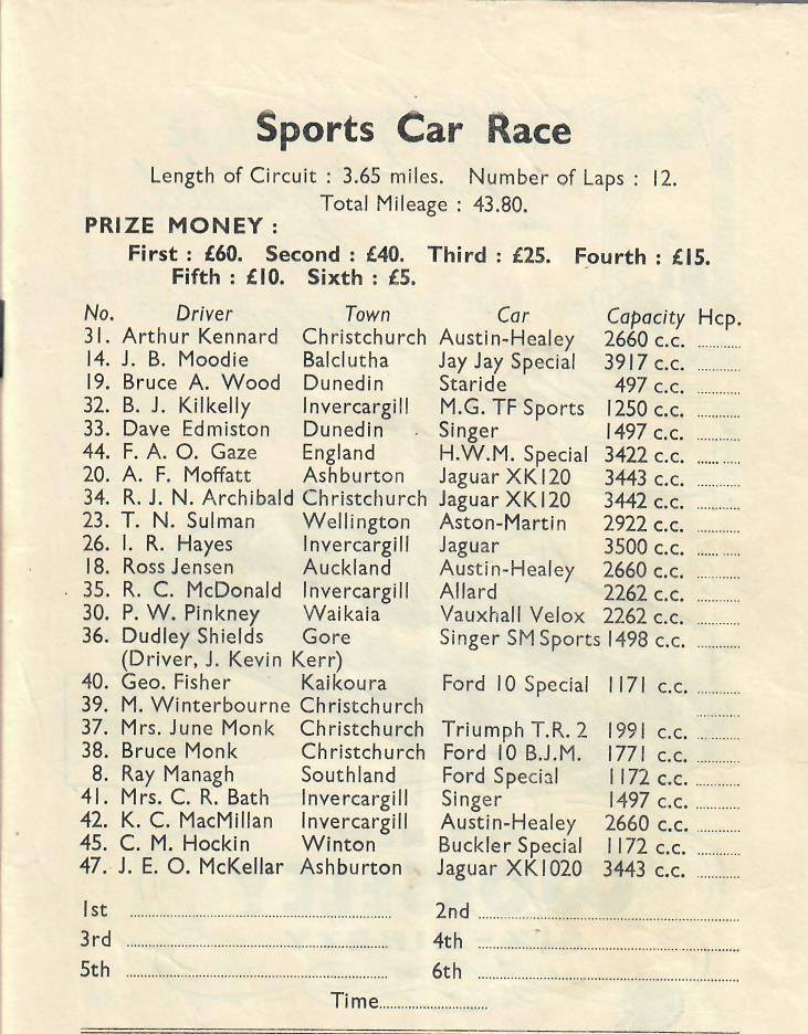 Name:  Motor Racing Ryall Bush 1957 #2 entry list Sports cars G Woods.jpg
Views: 1117
Size:  118.3 KB