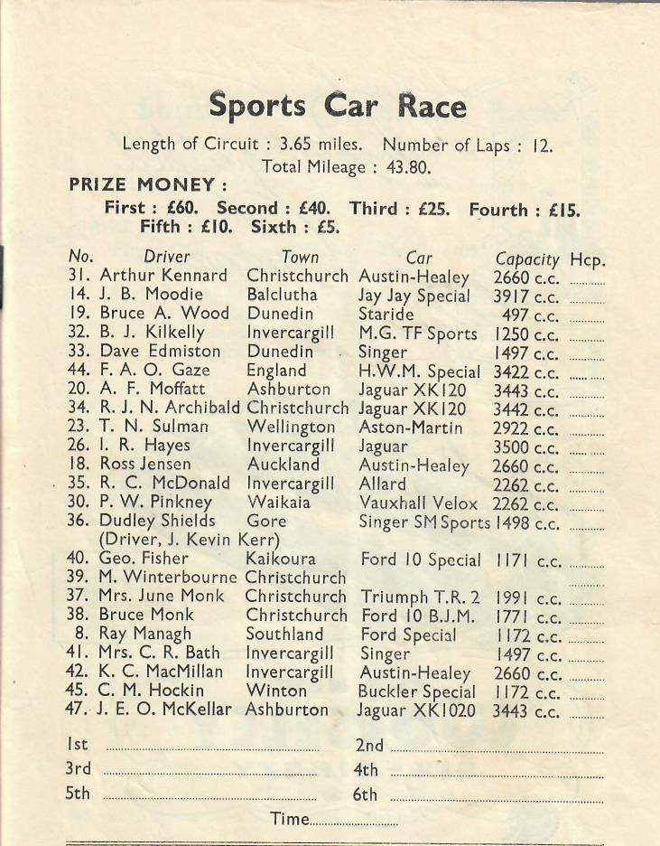 Name:  Motor Racing Ryall Bush 1957 #2 entry list Sports cars G Woods.jpg
Views: 1460
Size:  118.3 KB