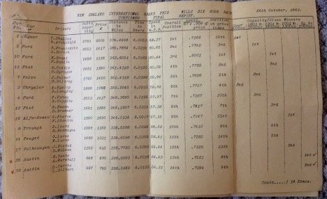 Name:  Pukekohe 1963 #4 Wills Six Hour Race results M Joblin.jpg
Views: 1642
Size:  66.1 KB