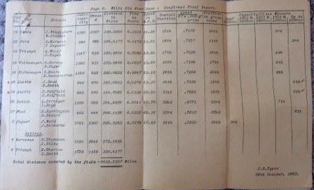Name:  Pukekohe 1963 #5 Wills Six Hour Race results 2 M Joblin (2).jpg
Views: 1356
Size:  58.4 KB
