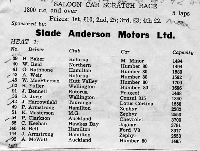 Name:  Motor Racing Matamata #14 1964 Entry list Saloons Heat 1 M Fistonic .jpg
Views: 809
Size:  70.2 KB